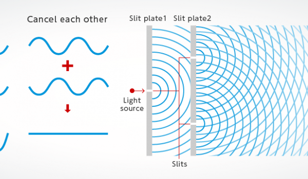 Wave-Particle Duality (Introduction to Quantum Mechanics)