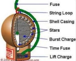 [13] Structure of Firework Shell